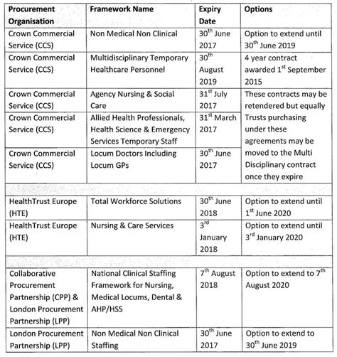 nhs employers ethical recruitment list.